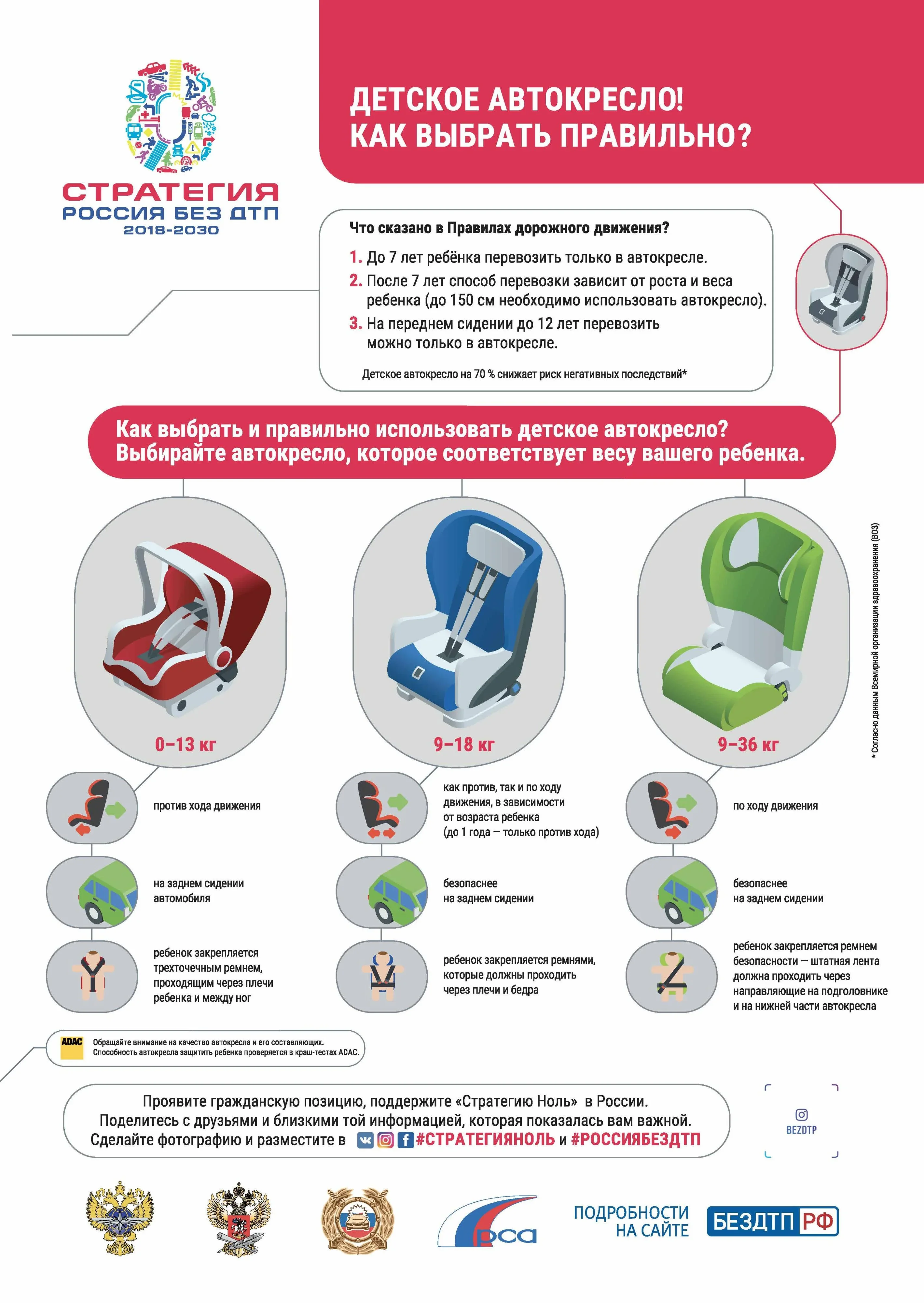 Как выбрать детское автокресло